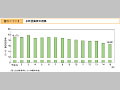 水防団員数の推移