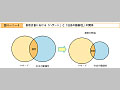 自然災害における「ハザード」と「社会の脆弱性」の関係