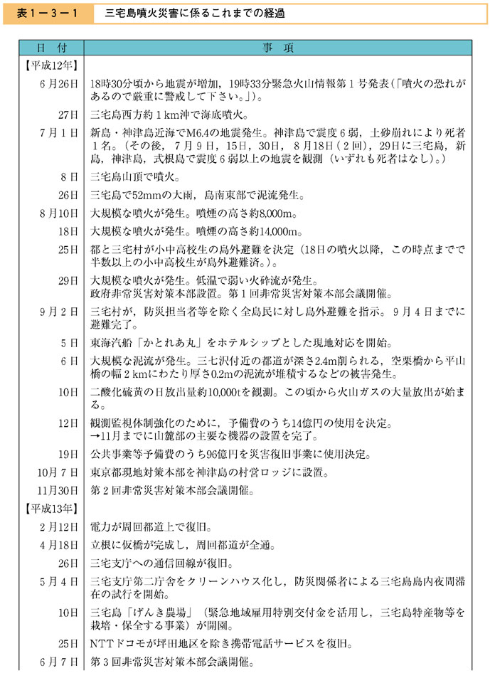 表１−３−１　三宅島噴火災害に係るこれまでの経過（その１）