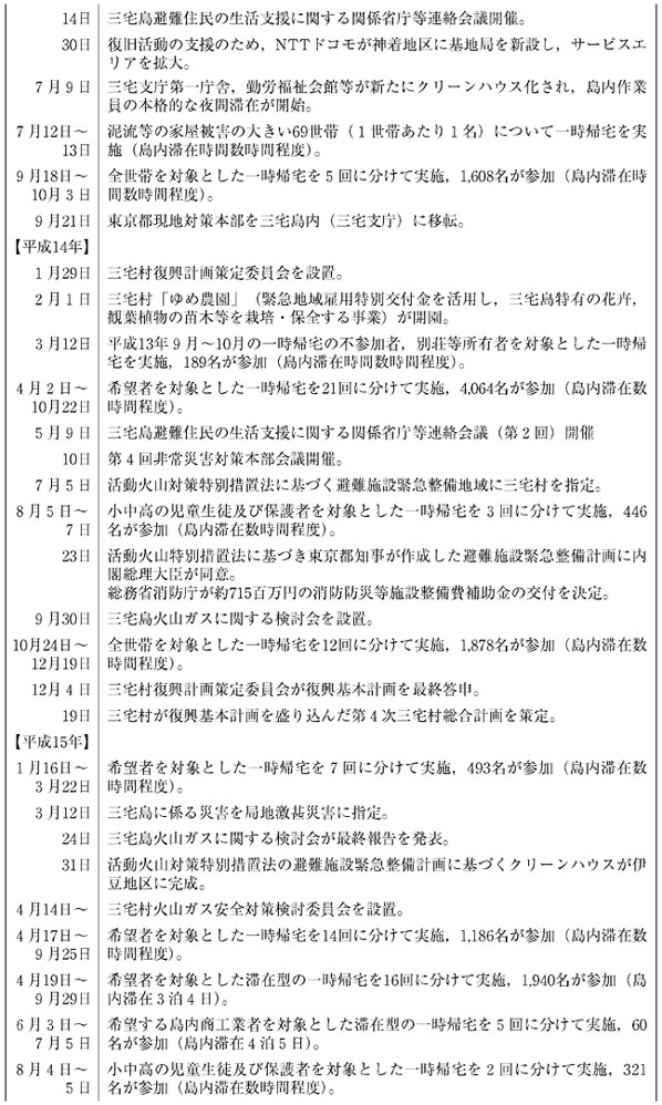 表１−３−１　三宅島噴火災害に係るこれまでの経過（その２）