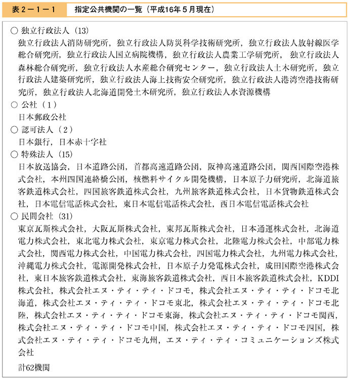 表２−１−１　指定公共機関の一覧（平成16年５月現在）