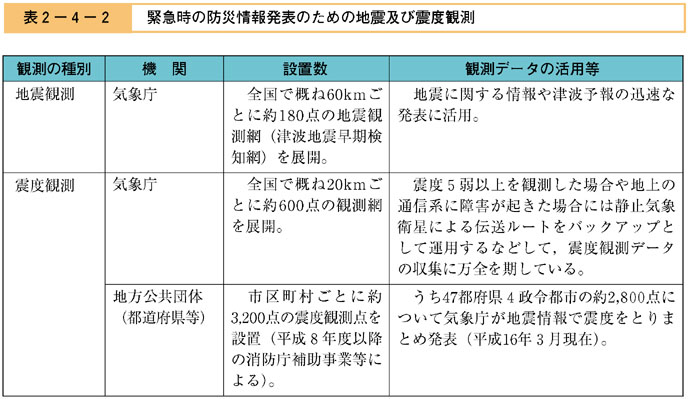 表２−４−２　緊急時の防災情報発表のための地震及び震度観測