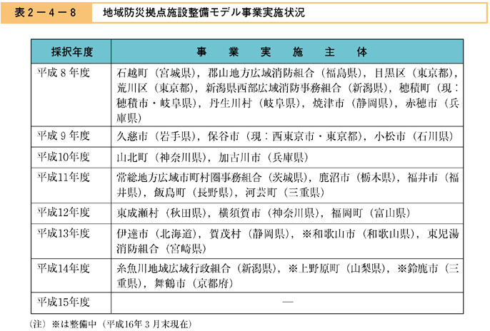 表２−４−８　地域防災拠点施設整備モデル事業実施状況