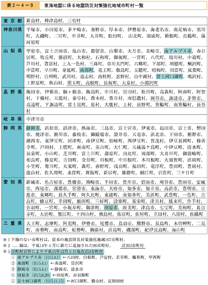 表２−４−９　東海地震に係る地震防災対策強化地域市町村一覧