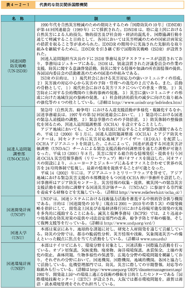 表４−２−１　代表的な防災関係国際機関（その１）