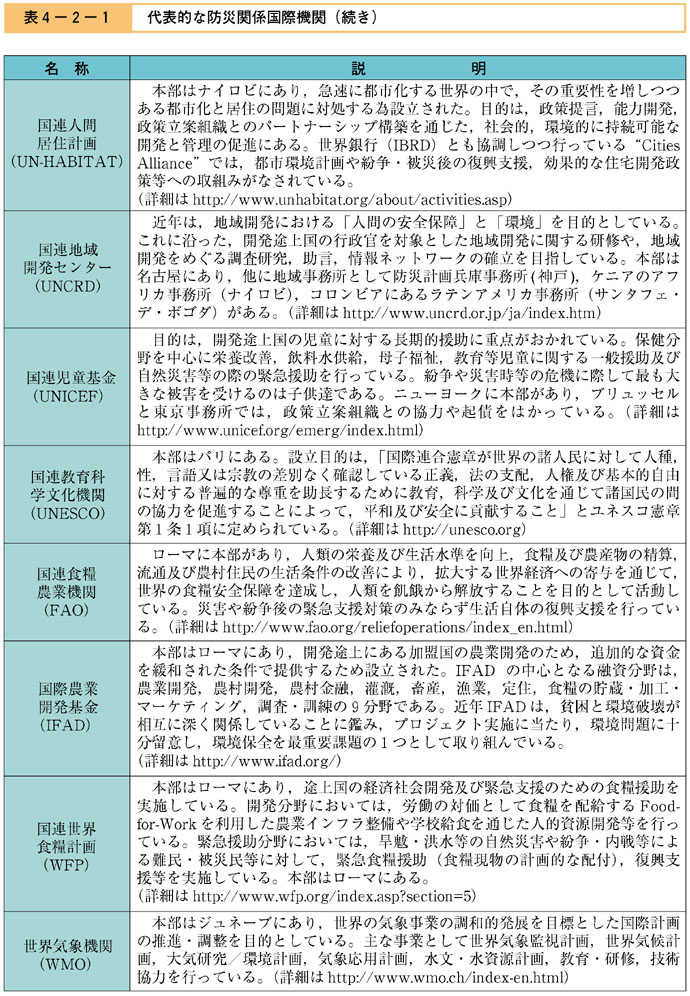 表４−２−１　代表的な防災関係国際機関（その２）