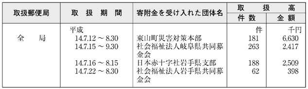 表６−１−５　災害義援金の郵便振替による無料取扱い