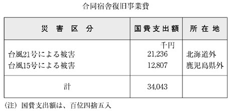 表６−２−６　合同宿舎復旧事業費