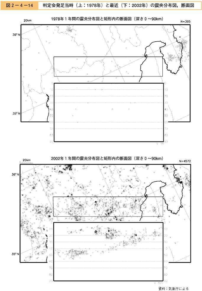 図２−４−１４　判定会発足当時（上：1978年）と最近（下：2002年）の震央分布図，断面図