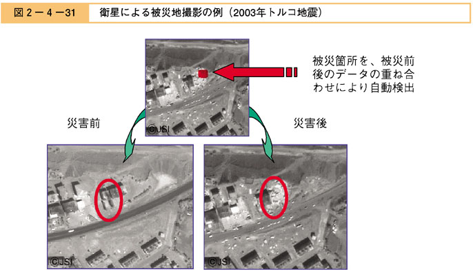 図２−４−３１　衛星による被災地撮影の例（2003年トルコ地震）