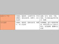 新潟中越地震非常災害対策本部プロジェクトチーム（その２）