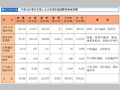 平成15年発生災害による災害別施設関係等被害額