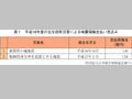 平成16年度の主な自然災害による地震保険支払い見込み