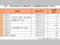 平成16年度の主な自然災害による建物更生共済支払い見込み