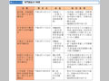 専門調査会の概要(その1)