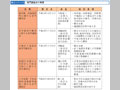 専門調査会の概要（その１）