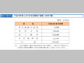 平成16年度における防災関係予算額（当初予算）