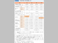 人的被害の概要（東京湾北部地震,M7.3）