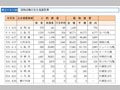 昭和以降の主な高潮被害