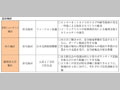 防災まちづくり事例の概要（２）