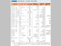 2004年以降に起こった主な災害（2005年3月現在）