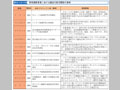 開発調査事業における最近の防災関係の事例（その１）