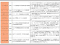 開発調査事業における最近の防災関係の事例（その２）