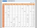 防災関係円借款の状況