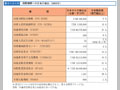 国際機関への日本の拠出（2003年）