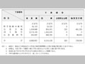 平成15年度における防災関係予算額等