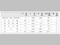 平成15年度災害派遣の実績