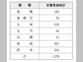 気象等警報