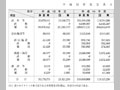 平成15年度公共土木施設災害復旧事業費（その１）