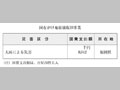 国有建物・がけ地等崩壊復旧事業