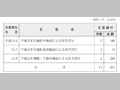 中小企業金融公庫の融資