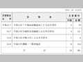 商工組合中央金庫の融資