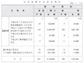 災害復興住宅資金貸付