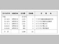 普通交付税の繰上交付の状況