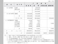 〔資料〕平成15年度予算額等集計表（その３）