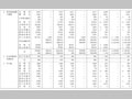 〔資料〕予算額等集計表（その２）