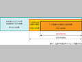 地域の防災拠点となる学校施設の耐震化