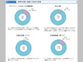 世界の災害に比較する日本の災害