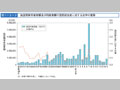 施設関係等被害額及び同被害額の国民総生産に対する比率の推移