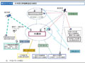 防災関係通信網の概念図