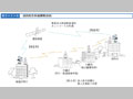 消防防災無線網概念図