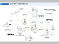 都道府県防災行政無線網系統図
