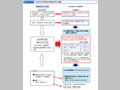 被害者生活再建支援制度の拡充の概要