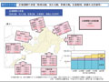 応援部隊の派遣（救援活動,消火活動,医療活動,交通規制,避難生活支援等）