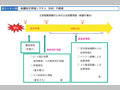 地震防災情報システム（DIS）の概要