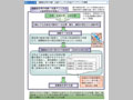 避難勧告等の判断・伝達マニュアル作成ガイドラインの概要